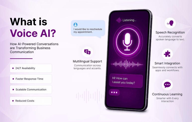 What is Voice AI? AI-powered voice agent for business communication featuring speech recognition, multilingual support, customer support automation, and smart workflow integrations.