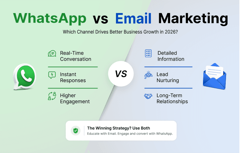 WhatsApp Marketing vs Email Marketing: A comparison showing real-time communication, customer engagement, lead nurturing, and AI-powered business growth strategies in 2026.